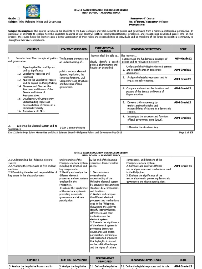 Philippine Politics and Governance Guide | PDF | Citizenship | Policy
