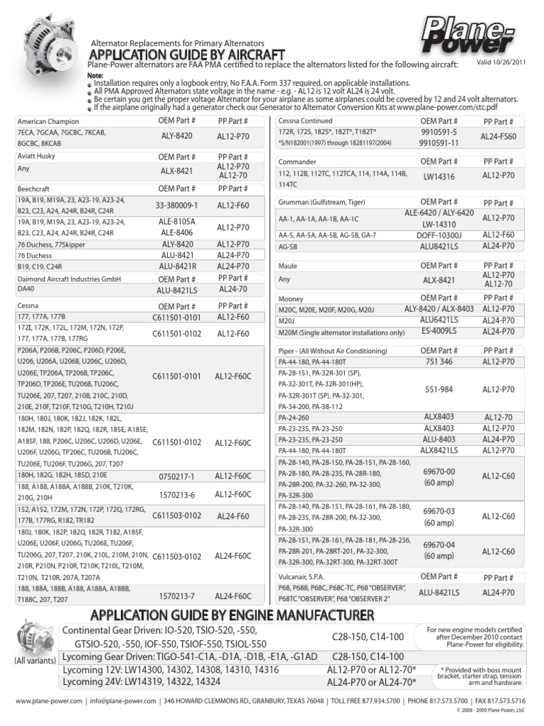 Application Guide PDF Monoplane Aviation