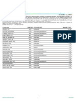 ISEQ 20 Index Composition