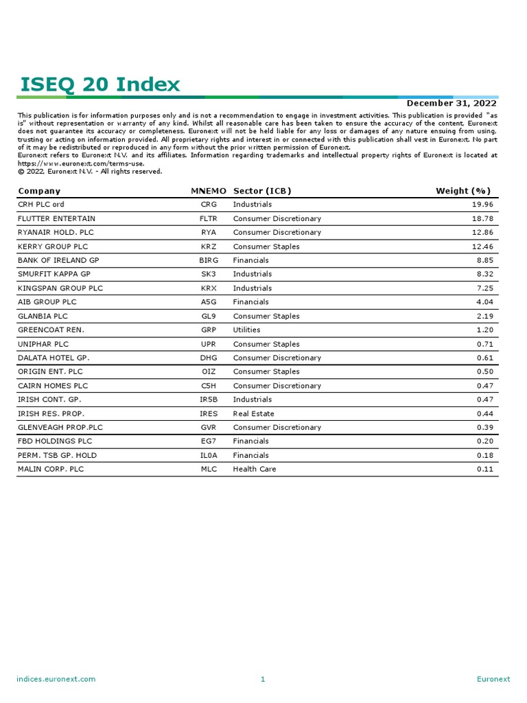 ISEQ 20 Index Constituents Overview | PDF | Companies | Ireland