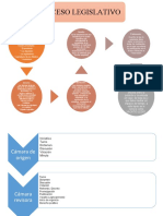 Proceso Legislativo