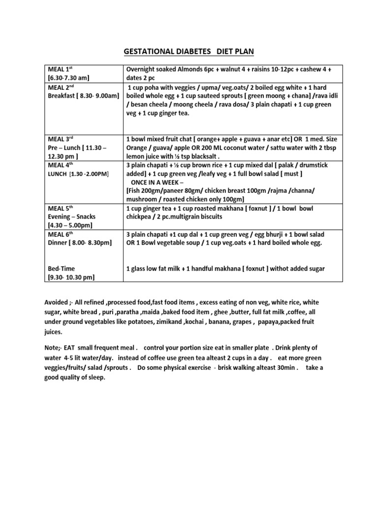 Gestational Diabetes Diet Plan PDF
