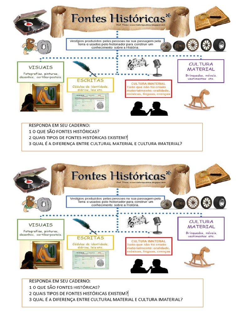 Fontes Históricas | PDF