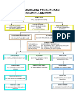 Jawatankuasa Pengurusan