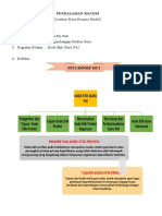 Resume Pendalaman Materi PPG 2021 Pengembangan Profesi Guru KB 3 (Yunia)