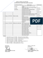 Jadwal Penilaian Ibadah