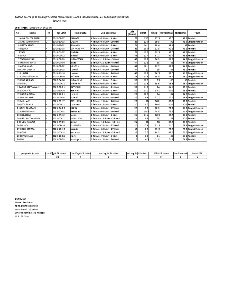 Data Posga Batu Rakit Printtt | PDF