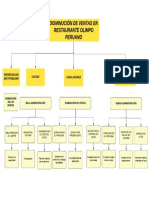 Mapa Conceptual