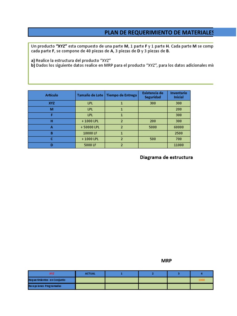 Ejercicio MRP - R | PDF | Logística