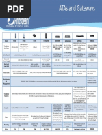 Grandstream Atas and Gateways Comparison Charts