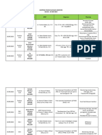 Mapping Tim Jaga Rsup Ham 23 Mei 2023