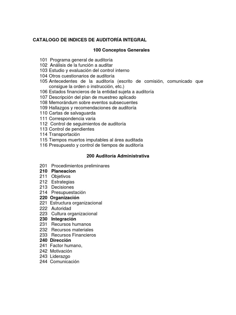 CATALOGO DE INDICES DE AUDITORÍA INTEGRAL  Presupuesto 