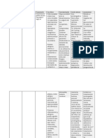 Cuadro de Medicamento