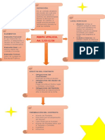 Esquema Contrato de Renta Vitalicia y Transacción.