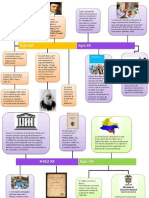 Gráfico de Línea de Tiempo Timeline Doodle Multicolor