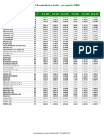 Tabelas de Preços - GLP - 17-05-23