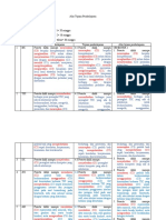 Atp Fase B Informatika