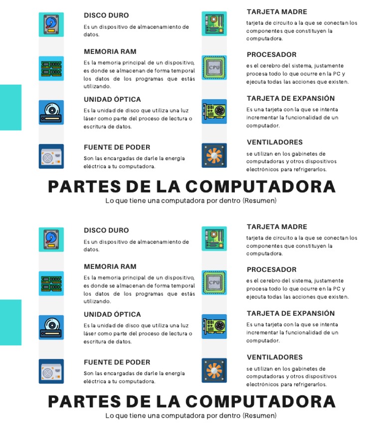 Partes El Computador | PDF | Hardware de la computadora ...