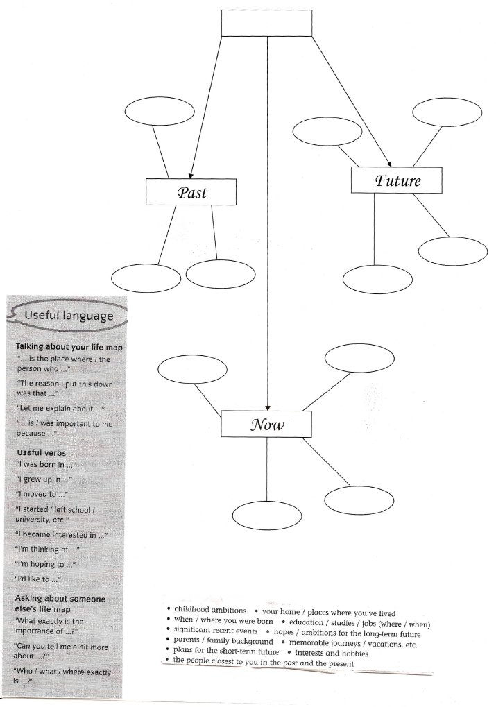 Personal Life Overview and Aspirations | PDF