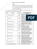 Tindak Lanjut Hasil Supervis