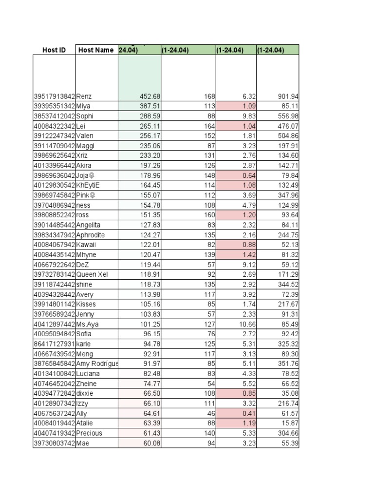 Host Performance Metrics Overview | PDF