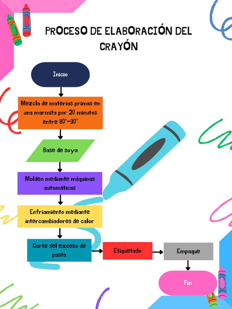 Proceso Del Crayón PDF — free download