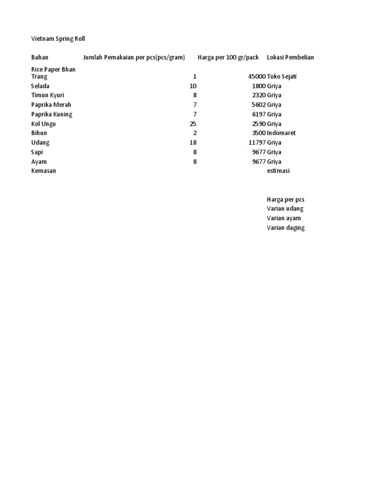 Harga Spring Roll Vietnam per Pcs | PDF