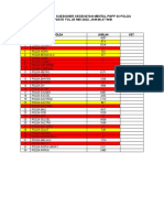 Rekapitulasi Kuesioner Kesehatan Mental PNPP 34 Polda