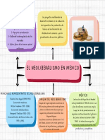 Mapa Conceptual Neoliberalismo