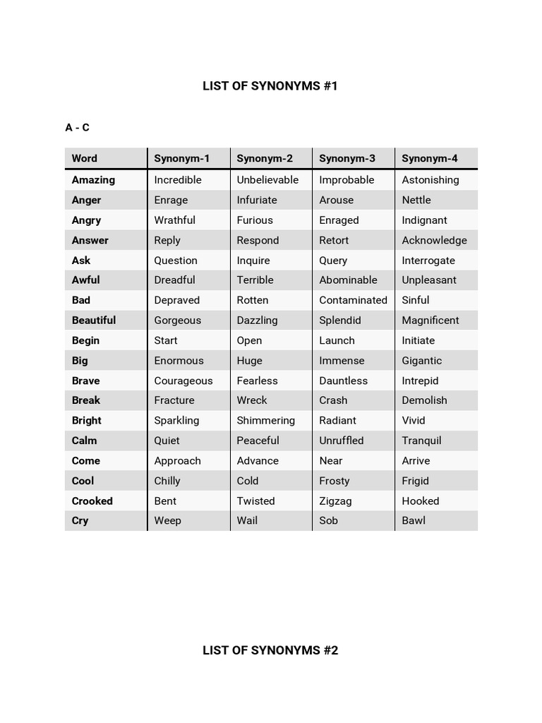 List Of Synonyms PDF Emotions Psychology