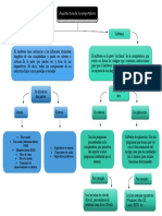 Mapa Conceptual 1unidad