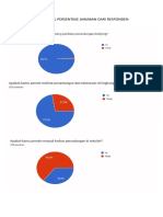 Hasil Persentase Jawaban Dari Responden