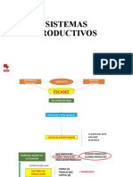 1 Sistemas Productivos