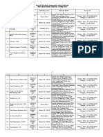 Daftar Pejabat Yang Dilantik Es IV 25 Mei 2023