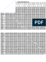 Daftar Jarak Antar Kota