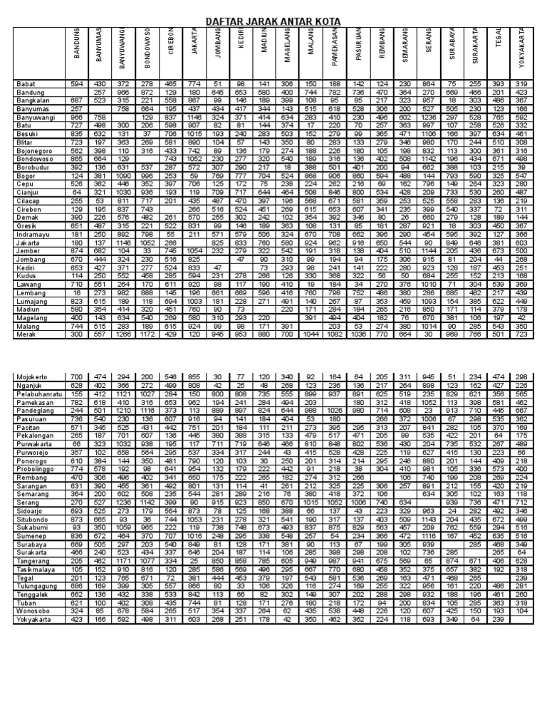 Daftar Jarak Antar Kota