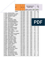 Kpi Virtual Maret