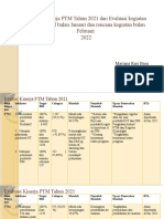 EVALUASI PTM Januari