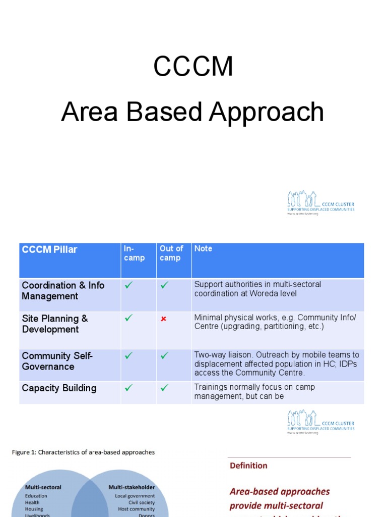 Area-Based Approaches in CCCM | PDF | Governance