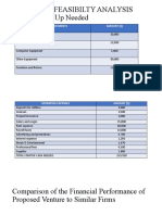 Financial Feasibilty Analysis