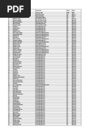 Neepco-Employees As On March 17