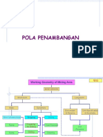 Pola Penambangan