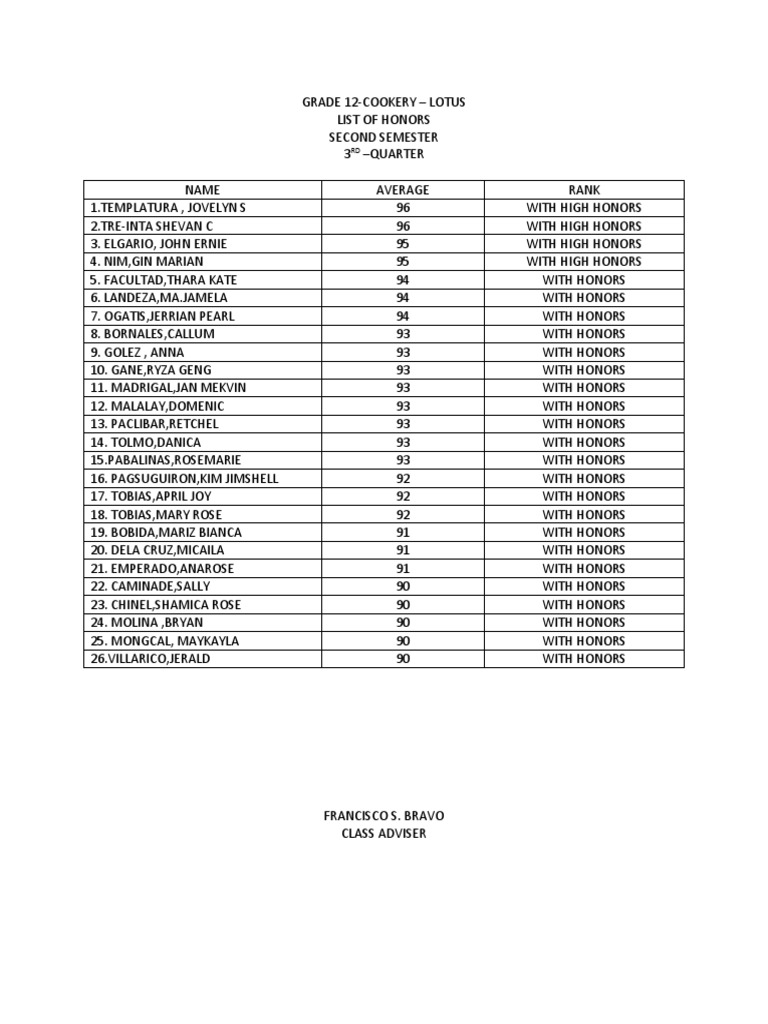 grade-12-rank-list-pdf