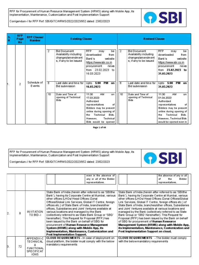 Sbi HRMS PDF Economies Business