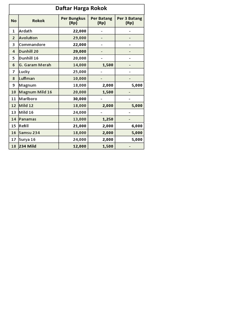 Daftar Harga Rokok | PDF