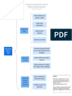 Cuadro Sinóptico en Blanco