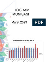 Imunisasi Maret 2023