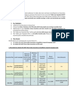 Make Your Paycheck Incentive Plan Policy Document For Aakash JEE-NEET Direct Sales Associates