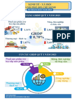 Infographic - BCNKTXH - TPHCM - T3 - 2023 v1 Gui UB Ngay 28.3