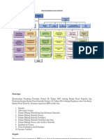 Struktur Organisasi Dan Job Desk Bps